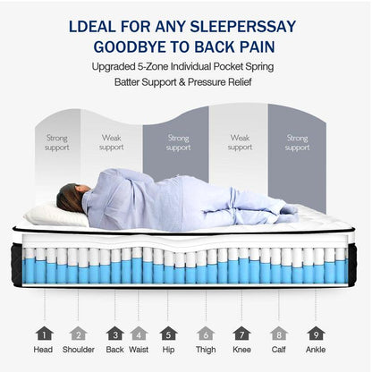 Twin/Full/Queen/King 12/14 Inch, Gel Memory Foam Hybrid Mattress,Pocket Spring Box Mattress, Fiberglass Free,Medium Firmness, Certipur Certified Jelly Bed Mattress Queen Size Mattress Colchones Para Cama Mattresses Bed Mattress